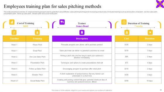Business_Performance_Enhancement_Strategy_Through_System_Improvement_Plan_Ppt_PowerPoint_Presentation_Complete_Deck_With_Slides_Slide_30.jpg