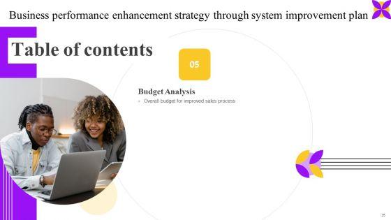 Business_Performance_Enhancement_Strategy_Through_System_Improvement_Plan_Ppt_PowerPoint_Presentation_Complete_Deck_With_Slides_Slide_35.jpg