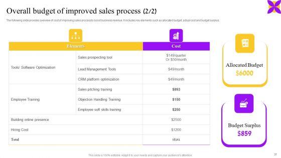 Business_Performance_Enhancement_Strategy_Through_System_Improvement_Plan_Ppt_PowerPoint_Presentation_Complete_Deck_With_Slides_Slide_37.jpg