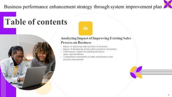 Business_Performance_Enhancement_Strategy_Through_System_Improvement_Plan_Ppt_PowerPoint_Presentation_Complete_Deck_With_Slides_Slide_38.jpg