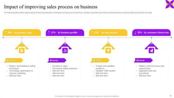 Business_Performance_Enhancement_Strategy_Through_System_Improvement_Plan_Ppt_PowerPoint_Presentation_Complete_Deck_With_Slides_Slide_39.jpg