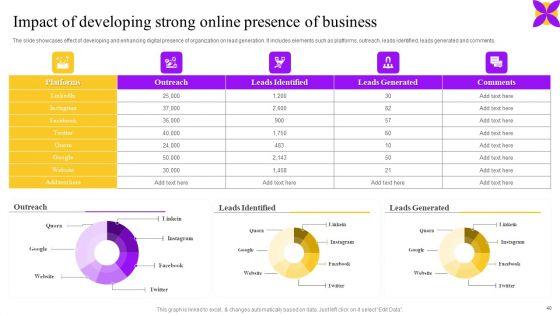 Business_Performance_Enhancement_Strategy_Through_System_Improvement_Plan_Ppt_PowerPoint_Presentation_Complete_Deck_With_Slides_Slide_40.jpg