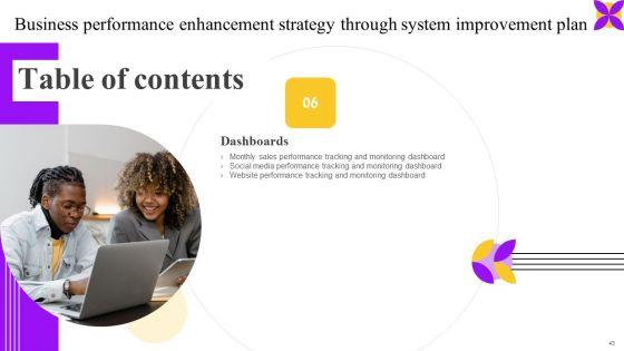Business_Performance_Enhancement_Strategy_Through_System_Improvement_Plan_Ppt_PowerPoint_Presentation_Complete_Deck_With_Slides_Slide_43.jpg