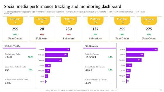 Business_Performance_Enhancement_Strategy_Through_System_Improvement_Plan_Ppt_PowerPoint_Presentation_Complete_Deck_With_Slides_Slide_45.jpg