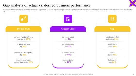 Business_Performance_Enhancement_Strategy_Through_System_Improvement_Plan_Ppt_PowerPoint_Presentation_Complete_Deck_With_Slides_Slide_6.jpg