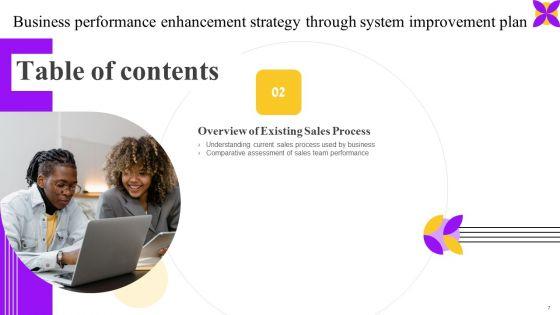 Business_Performance_Enhancement_Strategy_Through_System_Improvement_Plan_Ppt_PowerPoint_Presentation_Complete_Deck_With_Slides_Slide_7.jpg
