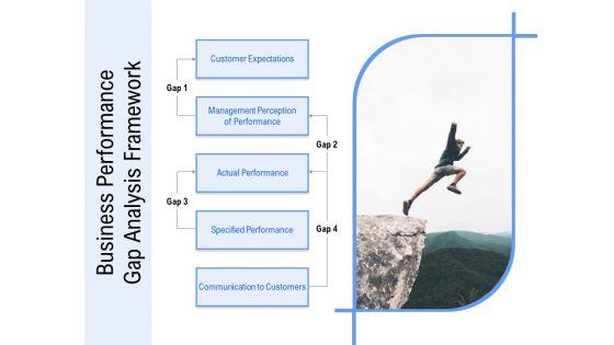 Business_Performance_Gap_Analysis_Framework_Ppt_PowerPoint_Presentation_Icon_Deck_PDF_Slide_1.jpg