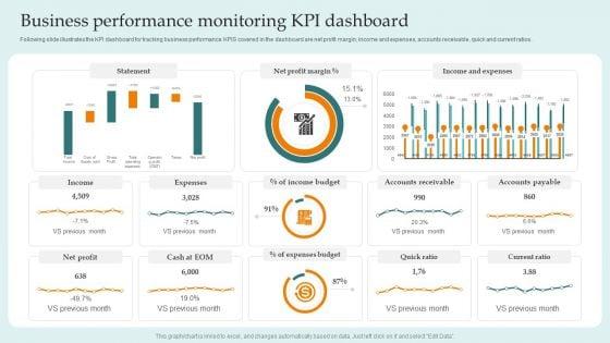 Business_Performance_Monitoring_Kpi_Dashboard_Guide_For_Successful_Merger_And_Acquisition_Mockup_PDF_Slide_1.jpg