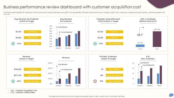Business_Performance_Review_Ppt_PowerPoint_Presentation_Complete_Deck_With_Slides_Slide_6.jpg