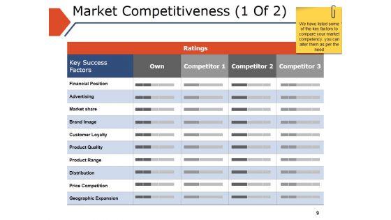 Business_Plan_For_Branding_Ppt_PowerPoint_Presentation_Complete_Deck_With_Slides_Slide_9.jpg