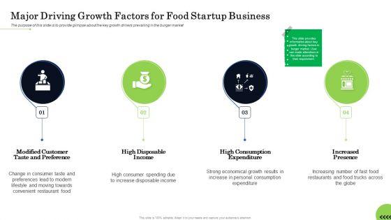 Business_Plan_For_Fast_Food_Restaurant_Major_Driving_Growth_Factors_For_Food_Startup_Business_Portrait_PDF_Slide_1.jpg