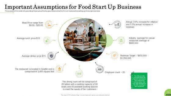 Business_Plan_For_Fast_Food_Restaurant_Ppt_PowerPoint_Presentation_Complete_Deck_With_Slides_Slide_15.jpg