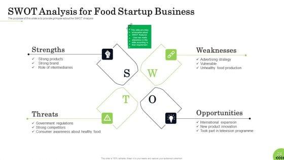 Business_Plan_For_Fast_Food_Restaurant_Ppt_PowerPoint_Presentation_Complete_Deck_With_Slides_Slide_24.jpg