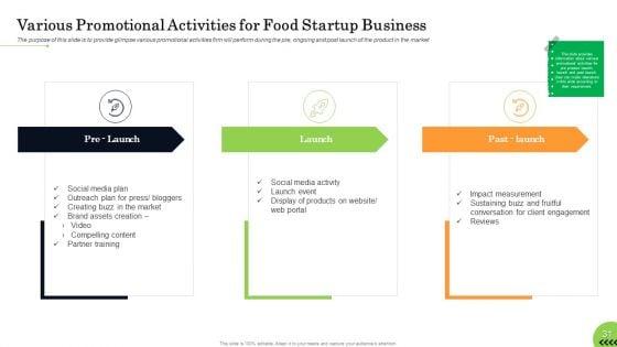 Business_Plan_For_Fast_Food_Restaurant_Ppt_PowerPoint_Presentation_Complete_Deck_With_Slides_Slide_31.jpg