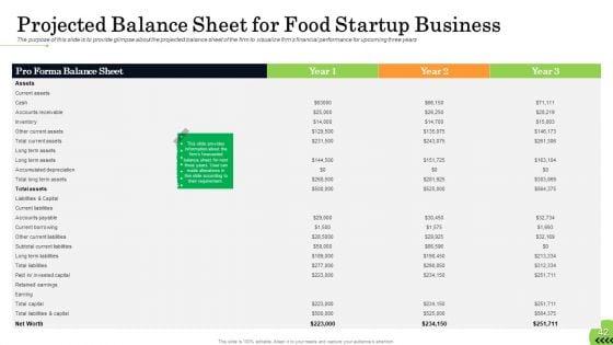 Business_Plan_For_Fast_Food_Restaurant_Ppt_PowerPoint_Presentation_Complete_Deck_With_Slides_Slide_42.jpg