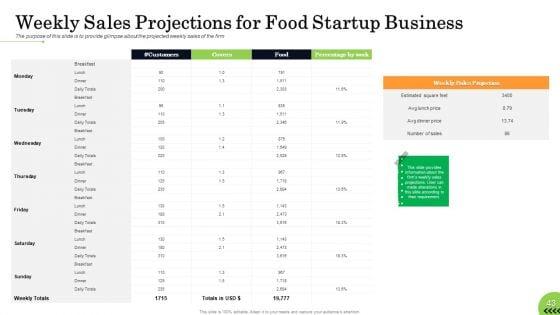 Business_Plan_For_Fast_Food_Restaurant_Ppt_PowerPoint_Presentation_Complete_Deck_With_Slides_Slide_43.jpg