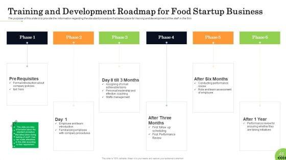 Business_Plan_For_Fast_Food_Restaurant_Ppt_PowerPoint_Presentation_Complete_Deck_With_Slides_Slide_48.jpg
