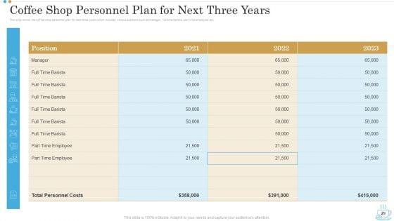 Business_Plan_For_Opening_A_Coffeehouse_Ppt_PowerPoint_Presentation_Complete_Deck_With_Slides_Slide_29.jpg
