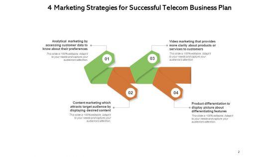 Business_Plan_For_Telecommunication_Analysis_Sales_Ppt_PowerPoint_Presentation_Complete_Deck_Slide_2.jpg