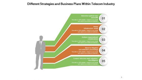Business_Plan_For_Telecommunication_Analysis_Sales_Ppt_PowerPoint_Presentation_Complete_Deck_Slide_5.jpg