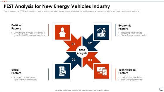 Business_Plan_Methods_Tools_And_Templates_Set_2_PEST_Analysis_For_New_Energy_Vehicles_Industry_Topics_PDF_Slide_1.jpg