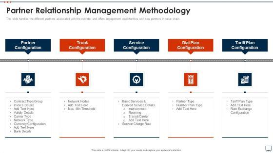 Business_Plan_Methods_Tools_And_Templates_Set_2_Partner_Relationship_Management_Methodology_Brochure_PDF_Slide_1.jpg