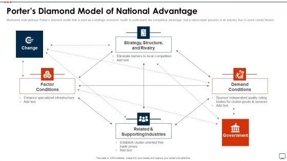 Business_Plan_Methods_Tools_And_Templates_Set_2_Porters_Diamond_Model_Of_National_Advantage_Infographics_PDF_Slide_1.jpg
