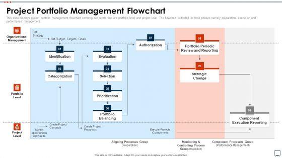 Business_Plan_Methods_Tools_And_Templates_Set_2_Project_Portfolio_Management_Flowchart_Mockup_PDF_Slide_1.jpg