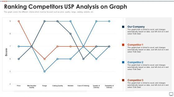 Business_Plan_Methods_Tools_And_Templates_Set_2_Ranking_Competitors_USP_Analysis_On_Graph_Elements_PDF_Slide_1.jpg