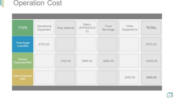 Business_Plan_Operational_Strategy_Powerpoint_Presentation_Slides_Slide_42.jpg