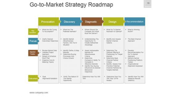 Business_Plan_Venture_Capital_Funding_Ppt_PowerPoint_Presentation_Complete_Deck_With_Slides_Slide_16.jpg
