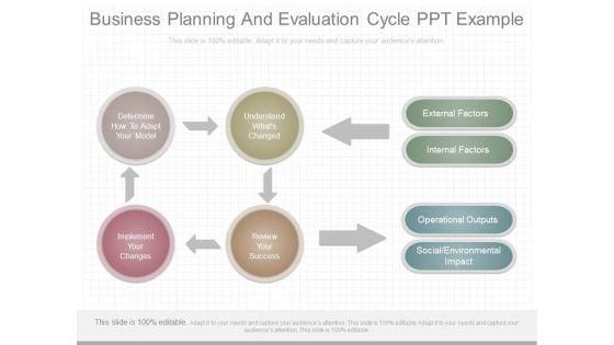 Business_Planning_And_Evaluation_Cycle_Ppt_Example_1.jpg