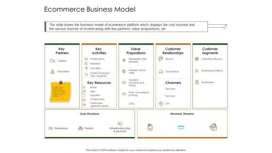 Business_Planning_And_Strategy_Playbook_Ecommerce_Business_Model_Ppt_Portfolio_Slide_1.jpg
