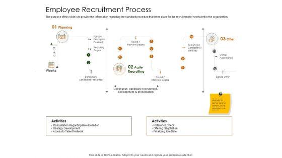 Business_Planning_And_Strategy_Playbook_Employee_Recruitment_Process_Ppt_Styles_Visuals_PDF_Slide_1.jpg