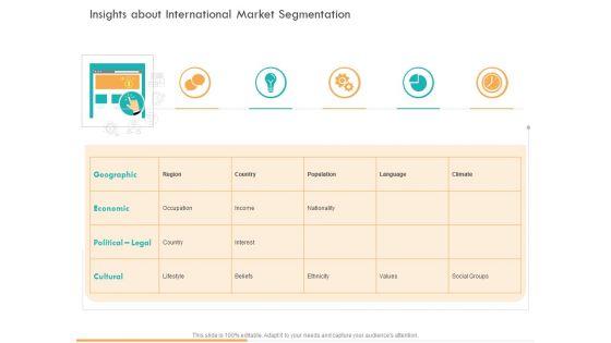 Business_Planning_And_Strategy_Playbook_Insights_About_International_Market_Segmentation_Themes_PDF_Slide_1.jpg