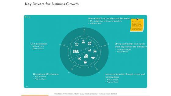 Business_Planning_And_Strategy_Playbook_Key_Drivers_For_Business_Growth_Ppt_PowerPoint_Presentation_Summary_Graphics_Pictures_PDF_Slide_1.jpg