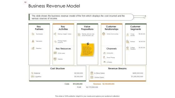 Business_Planning_And_Strategy_Playbook_Ppt_PowerPoint_Presentation_Complete_Deck_With_Slides_Slide_12.jpg