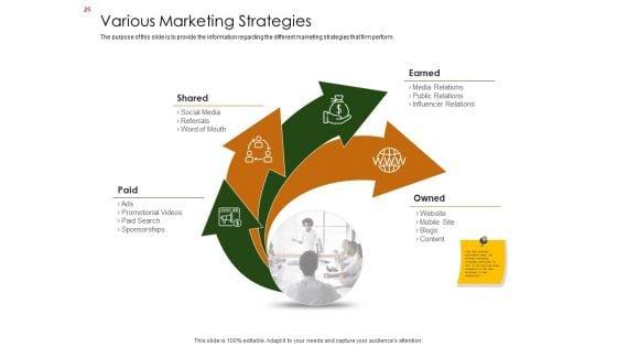 Business_Planning_And_Strategy_Playbook_Ppt_PowerPoint_Presentation_Complete_Deck_With_Slides_Slide_25.jpg