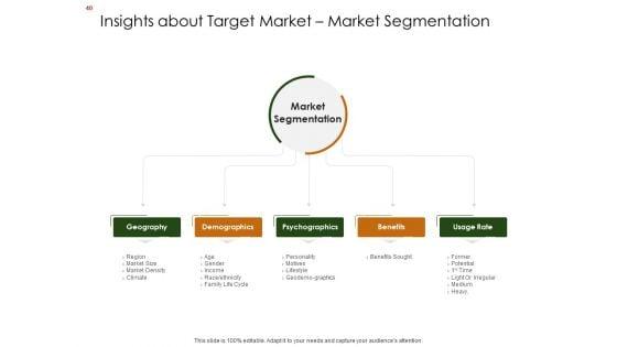 Business_Planning_And_Strategy_Playbook_Ppt_PowerPoint_Presentation_Complete_Deck_With_Slides_Slide_40.jpg