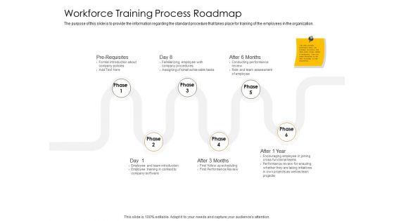 Business_Planning_And_Strategy_Playbook_Workforce_Training_Process_Roadmap_Pictures_PDF_Slide_1.jpg
