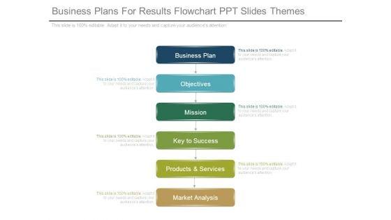 Business_Plans_For_Results_Flowchart_Ppt_Slides_Themes_1.jpg
