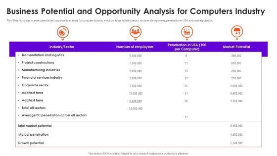 Business_Potential_And_Opportunity_Analysis_For_Computers_Industry_Designs_PDF_Slide_1.jpg