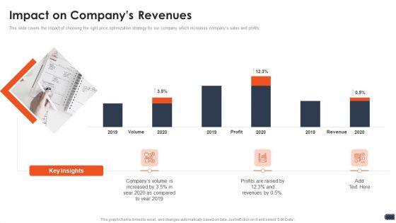 Business_Pricing_Model_Impact_On_Companys_Revenues_Download_PDF_Slide_1.jpg