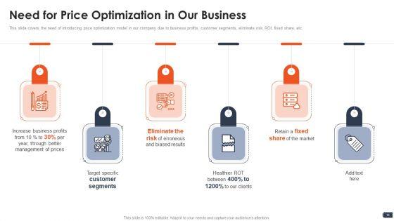 Business_Pricing_Model_Ppt_PowerPoint_Presentation_Complete_Deck_With_Slides_Slide_10.jpg