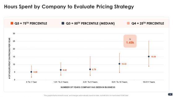 Business_Pricing_Model_Ppt_PowerPoint_Presentation_Complete_Deck_With_Slides_Slide_46.jpg