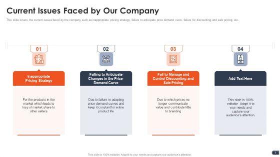 Business_Pricing_Model_Ppt_PowerPoint_Presentation_Complete_Deck_With_Slides_Slide_5.jpg