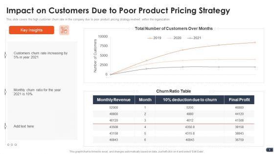 Business_Pricing_Model_Ppt_PowerPoint_Presentation_Complete_Deck_With_Slides_Slide_8.jpg