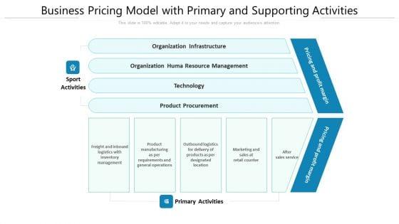 Business_Pricing_Model_With_Primary_And_Supporting_Activities_Ppt_PowerPoint_Presentation_Icon_Outline_PDF_Slide_1.jpg