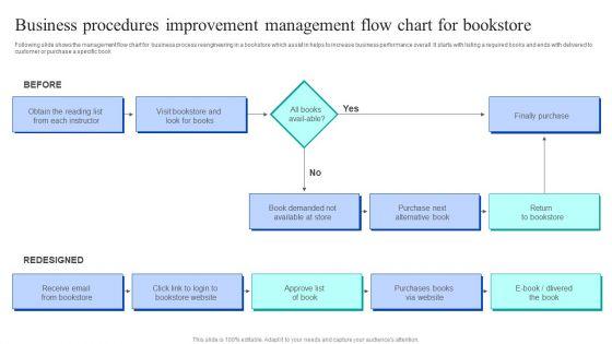 Business_Procedures_Improvement_Management_Flow_Chart_For_Bookstore_Sample_PDF_Slide_1.jpg