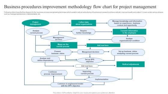 Business_Procedures_Improvement_Methodology_Flow_Chart_For_Project_Management_Ideas_PDF_Slide_1.jpg